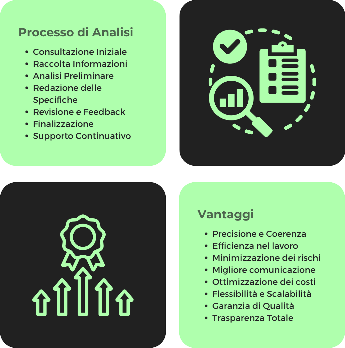 Unlime - Analisi Progetto e Scrittura Specifiche